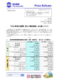 2026春季生活闘争「賃上げ集計結果(2回目)」