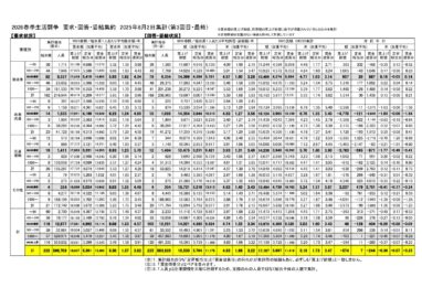 2026春季生活闘争「賃上げ集計結果(最終)」